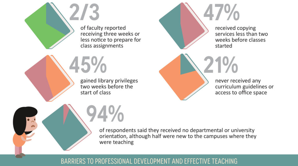 Source: Adjuncts and Contigents Together Washington