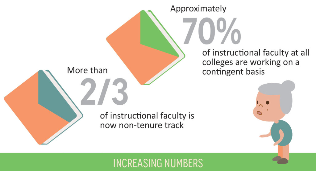 Source: Adjuncts and Contigents Together Washington