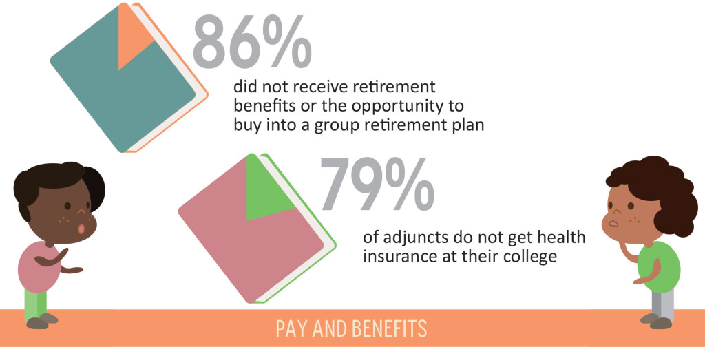 Source: Adjuncts and Contigents Together Washington